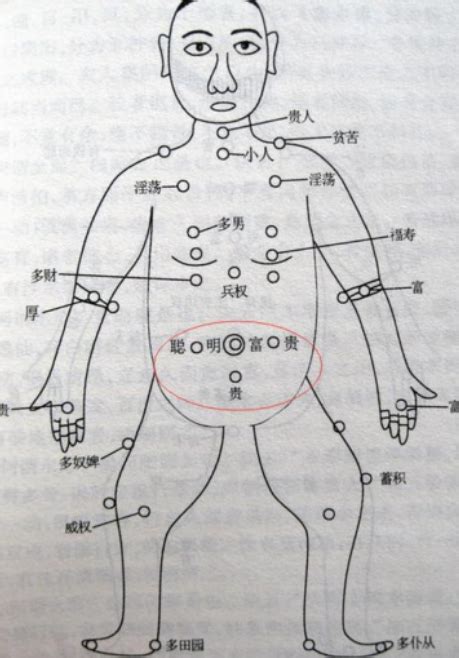 左胸有痣男|痣说人生：胸上痣的位置与命运图